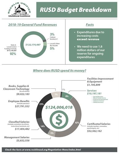 Rocklin Unified School District - Home