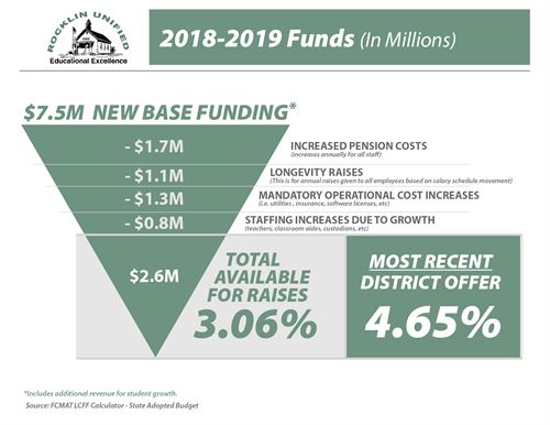 Rocklin Unified School District - Home