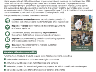 The second page of the factsheet maintains the same dark green "INVESTING IN ROCKLIN UNIFIED SCHOOLS AND STUDENTS" header and layout structure.  Local Funding Section A section titled "Local Funding for Repairs and Improvements" states that on June 10th, the Board of Trustees voted to place a $288 million school improvement bond measure on the November 2026 ballot. It notes the projected cost is approximately $59 per $100,000 of assessed value, and the Board has promised not to issue new bonds until the current bond expires in 2028.  A bulleted list accompanied by circular green icons details what the measure could fund:  Expand and modernize career technical education (CTE) facilities  Repair or replace leaky roofs and deteriorating plumbing/sewer systems  Make health, safety, and security improvements throughout campuses  Replace outdated heating, air-conditioning, and electrical systems  Construct new classrooms to replace outdated portable classrooms  To the right of this list are two stacked photographs of students working with industrial machinery inside a modern workshop. The bottom caption reads: "Career Technical Education facilities".  Fiscal Accountability Section A section titled "Mandatory Fiscal Accountability" uses green square bullet points to outline strict spending protections:  Independent audits and a citizens oversight committee  All funds would be spent on RUSD facilities and schools  A detailed project list would designate project spending  No funds could be used for administrators salaries or benefits  Additional text notes that if approved, RUSD would be eligible to receive about $82 million in State matching funds.  Footer and Contact Information A dark green banner at the bottom reads: "YOUR INPUT IS WELCOME To share your opinions and priorities or to ask questions, email us at RUSD.FacilitiesPlanning@rocklinusd.org."  The very bottom features social media icons and contact info: rocklinusd.org, Facebook and Instagram (@rocklinunified), X (@rocklinunified), and the phone number (916) 624-2428.