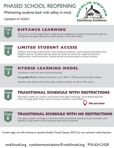 Rocklin Unified School District - Current Status of RUSD